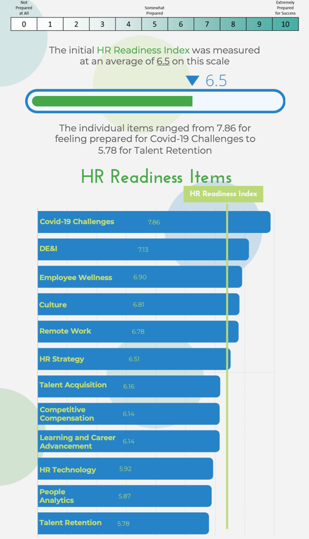 Hr Readiness Graphic